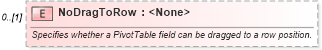 XSD Diagram of NoDragToRow in schema excel_xsd (Microsoft Office 2003 Reference Schemas)