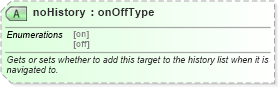 XSD Diagram of noHistory in schema wordnet_xsd (Microsoft Office 2003 Reference Schemas)