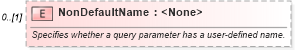 XSD Diagram of NonDefaultName in schema excel_xsd (Microsoft Office 2003 Reference Schemas)