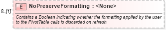 XSD Diagram of NoPreserveFormatting in schema excel_xsd (Microsoft Office 2003 Reference Schemas)