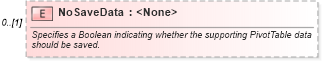 XSD Diagram of NoSaveData in schema excel_xsd (Microsoft Office 2003 Reference Schemas)