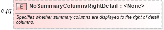 XSD Diagram of NoSummaryColumnsRightDetail in schema excel_xsd (Microsoft Office 2003 Reference Schemas)