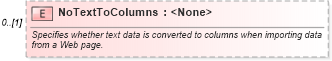 XSD Diagram of NoTextToColumns in schema excel_xsd (Microsoft Office 2003 Reference Schemas)