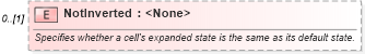 XSD Diagram of NotInverted in schema excel_xsd (Microsoft Office 2003 Reference Schemas)