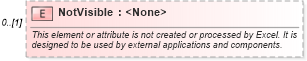 XSD Diagram of NotVisible in schema excel_xsd (Microsoft Office 2003 Reference Schemas)
