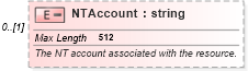 XSD Diagram of NTAccount in schema mspdi_xsd (Microsoft Office 2003 Reference Schemas)