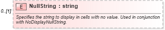 XSD Diagram of NullString in schema excel_xsd (Microsoft Office 2003 Reference Schemas)