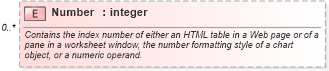 XSD Diagram of Number in schema excel_xsd (Microsoft Office 2003 Reference Schemas)