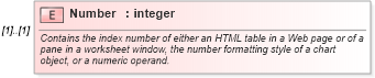 XSD Diagram of Number in schema excel_xsd (Microsoft Office 2003 Reference Schemas)