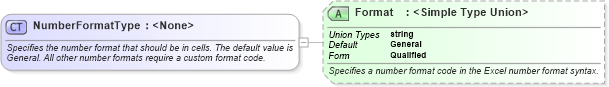 XSD Diagram of NumberFormatType in schema excelss_xsd (Microsoft Office 2003 Reference Schemas)
