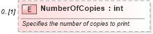 XSD Diagram of NumberOfCopies in schema excel_xsd (Microsoft Office 2003 Reference Schemas)