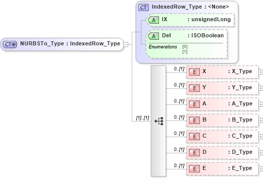 XSD Diagram of NURBSTo_Type in schema visio_xsd (Microsoft Office 2003 Reference Schemas)