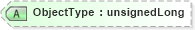XSD Diagram of ObjectType in schema visio_xsd (Microsoft Office 2003 Reference Schemas)