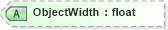 XSD Diagram of ObjectWidth in schema visio_xsd (Microsoft Office 2003 Reference Schemas)