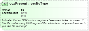 XSD Diagram of ocxPresent in schema wordnet_xsd (Microsoft Office 2003 Reference Schemas)