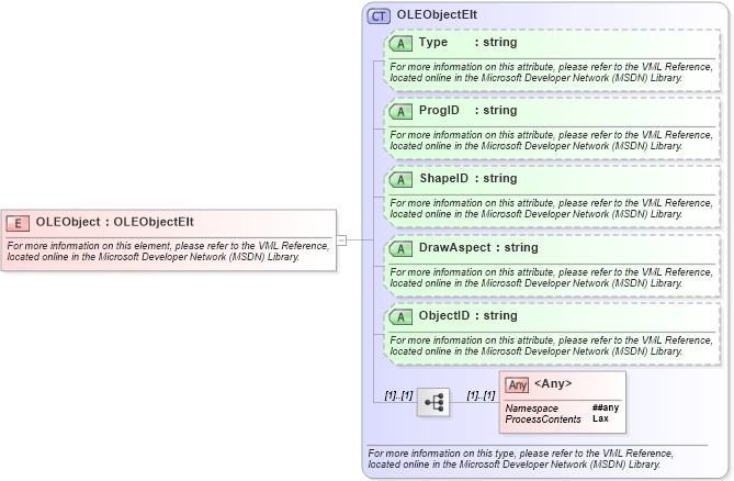 XSD Diagram of OLEObject in schema office_xsd (Microsoft Office 2003 Reference Schemas)