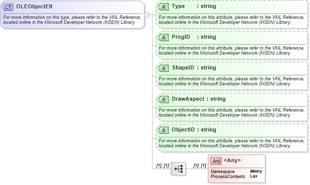XSD Diagram of OLEObjectElt in schema office_xsd (Microsoft Office 2003 Reference Schemas)