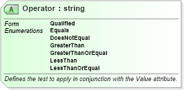 XSD Diagram of Operator in schema excel_xsd (Microsoft Office 2003 Reference Schemas)