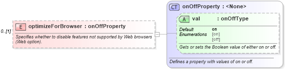XSD Diagram of optimizeForBrowser in schema wordnet_xsd (Microsoft Office 2003 Reference Schemas)