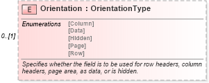 XSD Diagram of Orientation in schema excel_xsd (Microsoft Office 2003 Reference Schemas)