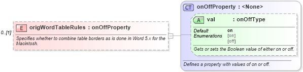 XSD Diagram of origWordTableRules in schema wordnet_xsd (Microsoft Office 2003 Reference Schemas)