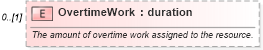 XSD Diagram of OvertimeWork in schema mspdi_xsd (Microsoft Office 2003 Reference Schemas)