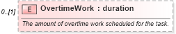 XSD Diagram of OvertimeWork in schema mspdi_xsd (Microsoft Office 2003 Reference Schemas)