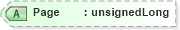 XSD Diagram of Page in schema visio_xsd (Microsoft Office 2003 Reference Schemas)