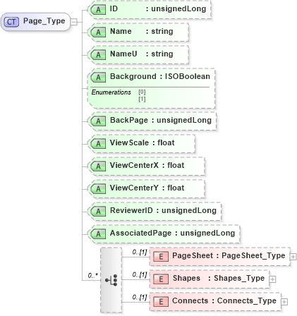 XSD Diagram of Page_Type in schema visio_xsd (Microsoft Office 2003 Reference Schemas)