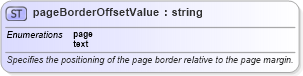 XSD Diagram of pageBorderOffsetValue in schema wordnet_xsd (Microsoft Office 2003 Reference Schemas)