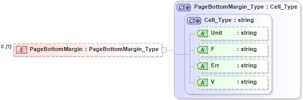 XSD Diagram of PageBottomMargin in schema visio_xsd (Microsoft Office 2003 Reference Schemas)