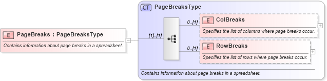 XSD Diagram of PageBreaks in schema excel_xsd (Microsoft Office 2003 Reference Schemas)