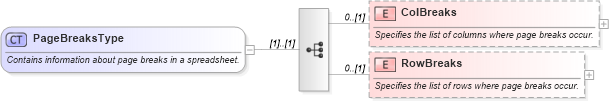 XSD Diagram of PageBreaksType in schema excel_xsd (Microsoft Office 2003 Reference Schemas)