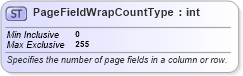 XSD Diagram of PageFieldWrapCountType in schema excel_xsd (Microsoft Office 2003 Reference Schemas)