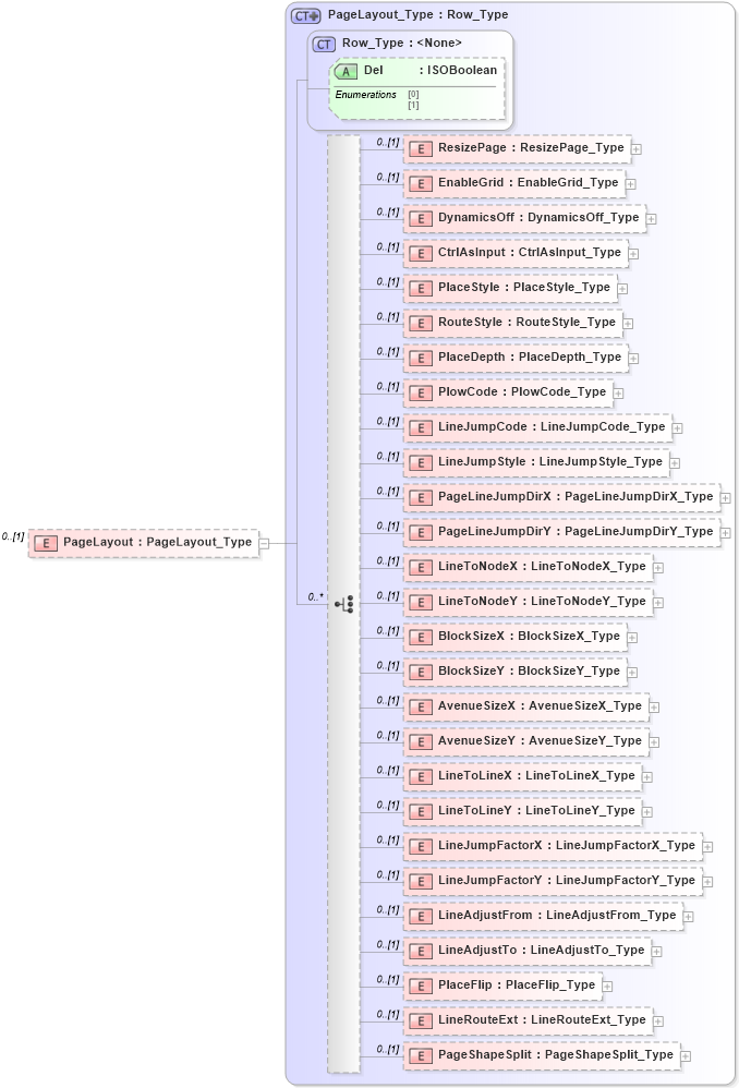 XSD Diagram of PageLayout in schema visio_xsd (Microsoft Office 2003 Reference Schemas)