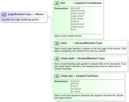 XSD Diagram of pageNumberType in schema wordnet_xsd (Microsoft Office 2003 Reference Schemas)