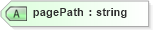 XSD Diagram of pagePath in schema simpleimport_xsd (Microsoft Office 2003 Reference Schemas)