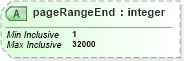 XSD Diagram of pageRangeEnd in schema sd_xsd (Microsoft Office 2003 Reference Schemas)