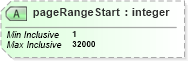 XSD Diagram of pageRangeStart in schema sd_xsd (Microsoft Office 2003 Reference Schemas)