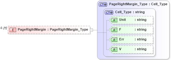 XSD Diagram of PageRightMargin in schema visio_xsd (Microsoft Office 2003 Reference Schemas)