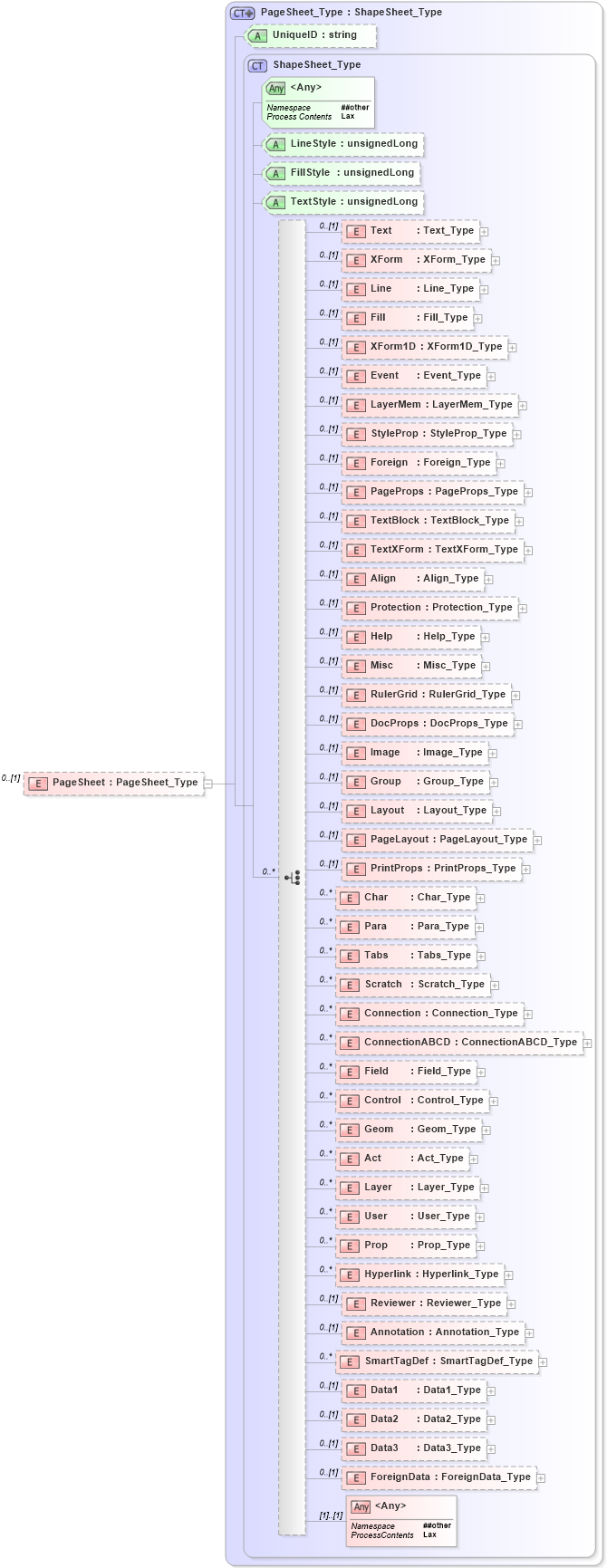 XSD Diagram of PageSheet in schema visio_xsd (Microsoft Office 2003 Reference Schemas)
