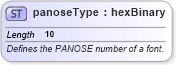 XSD Diagram of panoseType in schema wordnet_xsd (Microsoft Office 2003 Reference Schemas)