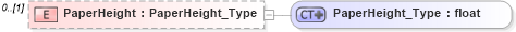 XSD Diagram of PaperHeight in schema visio_xsd (Microsoft Office 2003 Reference Schemas)
