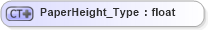 XSD Diagram of PaperHeight_Type in schema visio_xsd (Microsoft Office 2003 Reference Schemas)
