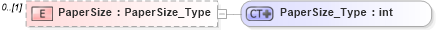 XSD Diagram of PaperSize in schema visio_xsd (Microsoft Office 2003 Reference Schemas)