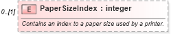 XSD Diagram of PaperSizeIndex in schema excel_xsd (Microsoft Office 2003 Reference Schemas)
