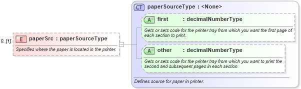 XSD Diagram of paperSrc in schema wordnet_xsd (Microsoft Office 2003 Reference Schemas)