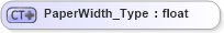 XSD Diagram of PaperWidth_Type in schema visio_xsd (Microsoft Office 2003 Reference Schemas)
