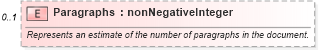 XSD Diagram of Paragraphs in schema office_xsd (Microsoft Office 2003 Reference Schemas)