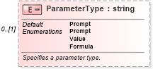 XSD Diagram of ParameterType in schema excel_xsd (Microsoft Office 2003 Reference Schemas)